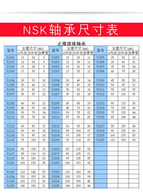 惠州大型nsk轴承价格